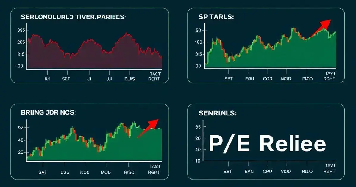 Common Stock Market Indicators